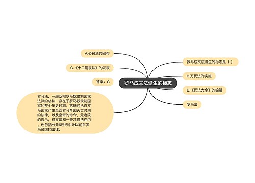 罗马成文法诞生的标志