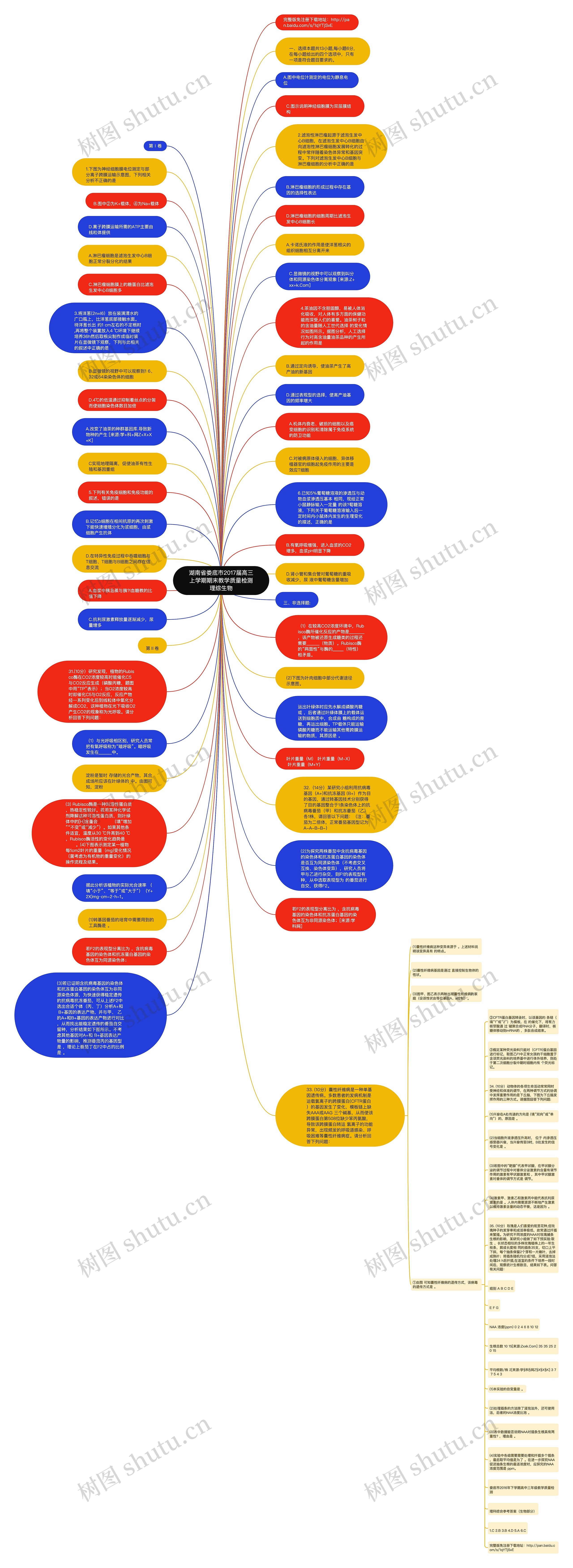 湖南省娄底市2017届高三上学期期末教学质量检测理综生物思维导图