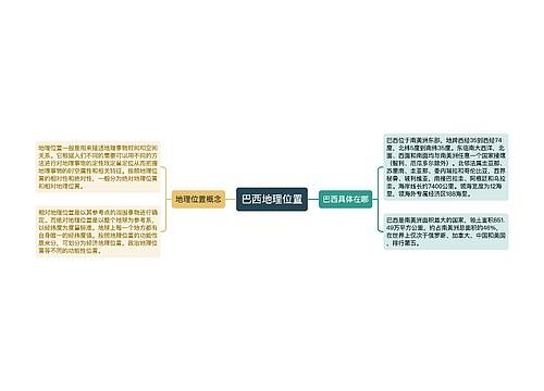 巴西地理位置