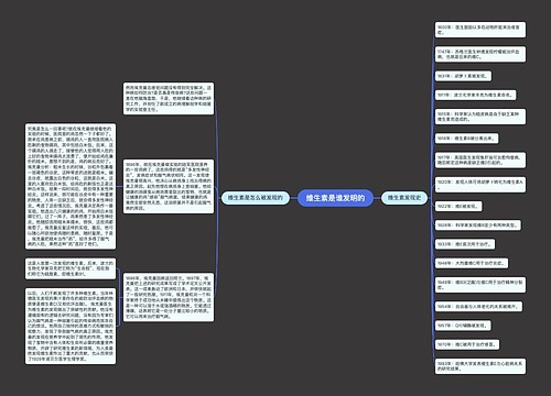 维生素是谁发明的