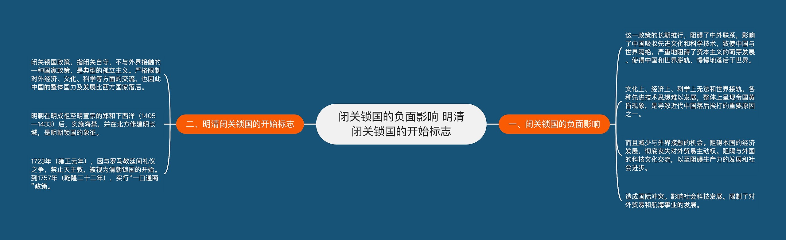 闭关锁国的负面影响 明清闭关锁国的开始标志