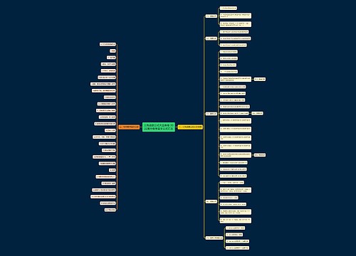 三角函数公式大全表格 2022高中数学最全公式汇总 三角函数公式大全表格 2022高中数学最全公式汇总
