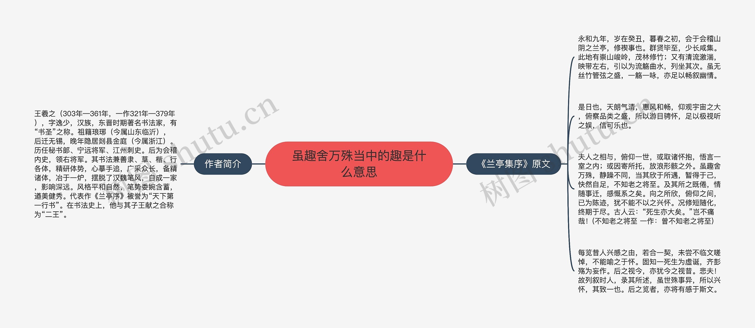 虽趣舍万殊当中的趣是什么意思 虽趣舍万殊当中的趣是什么意思