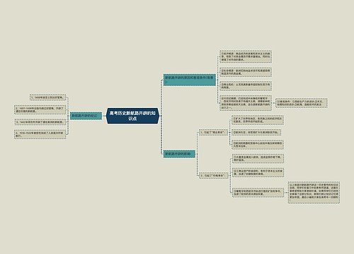 高考历史新航路开辟的知识点