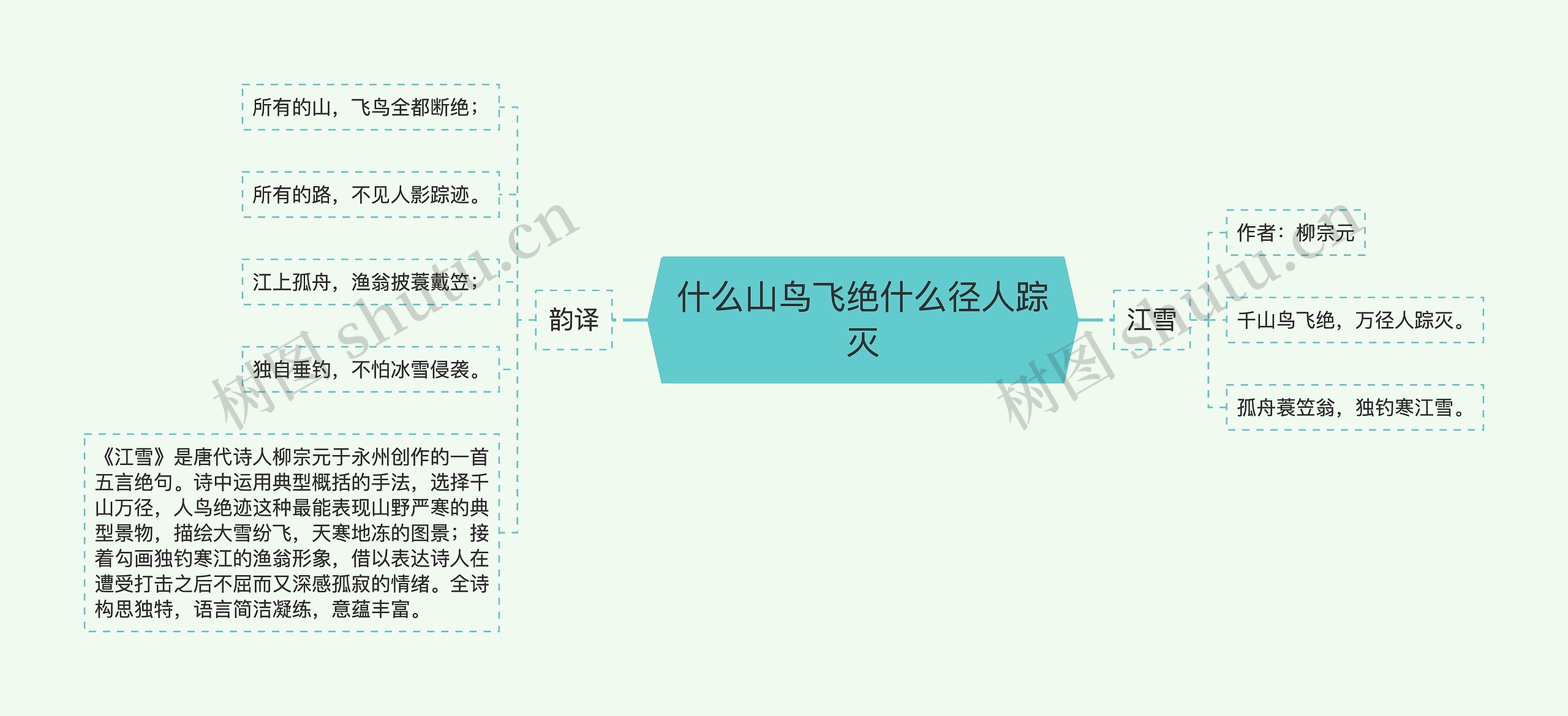 什么山鸟飞绝什么径人踪灭