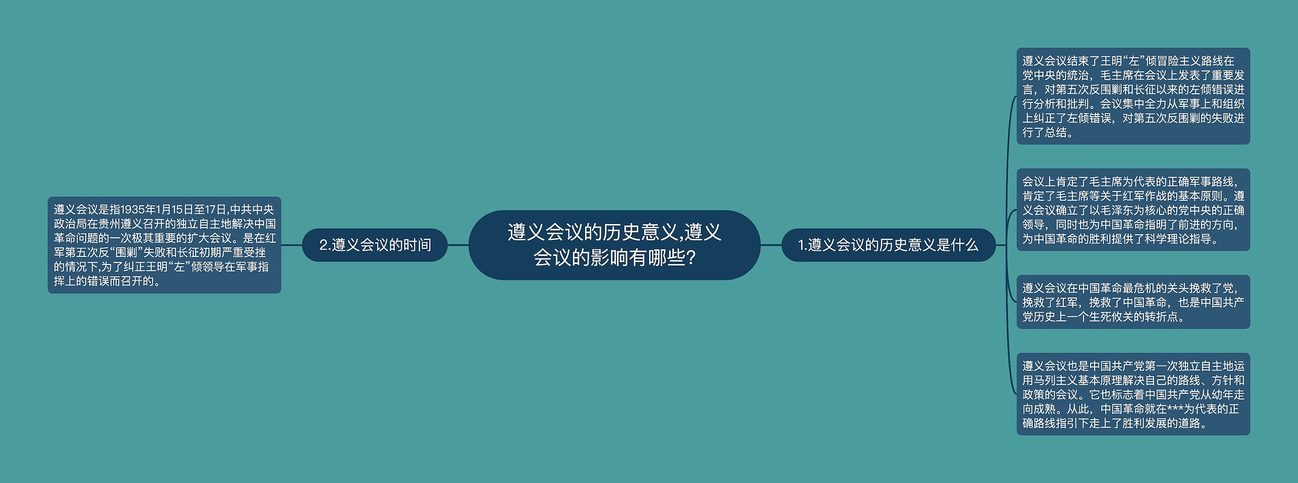 遵义会议的历史意义,遵义会议的影响有哪些?