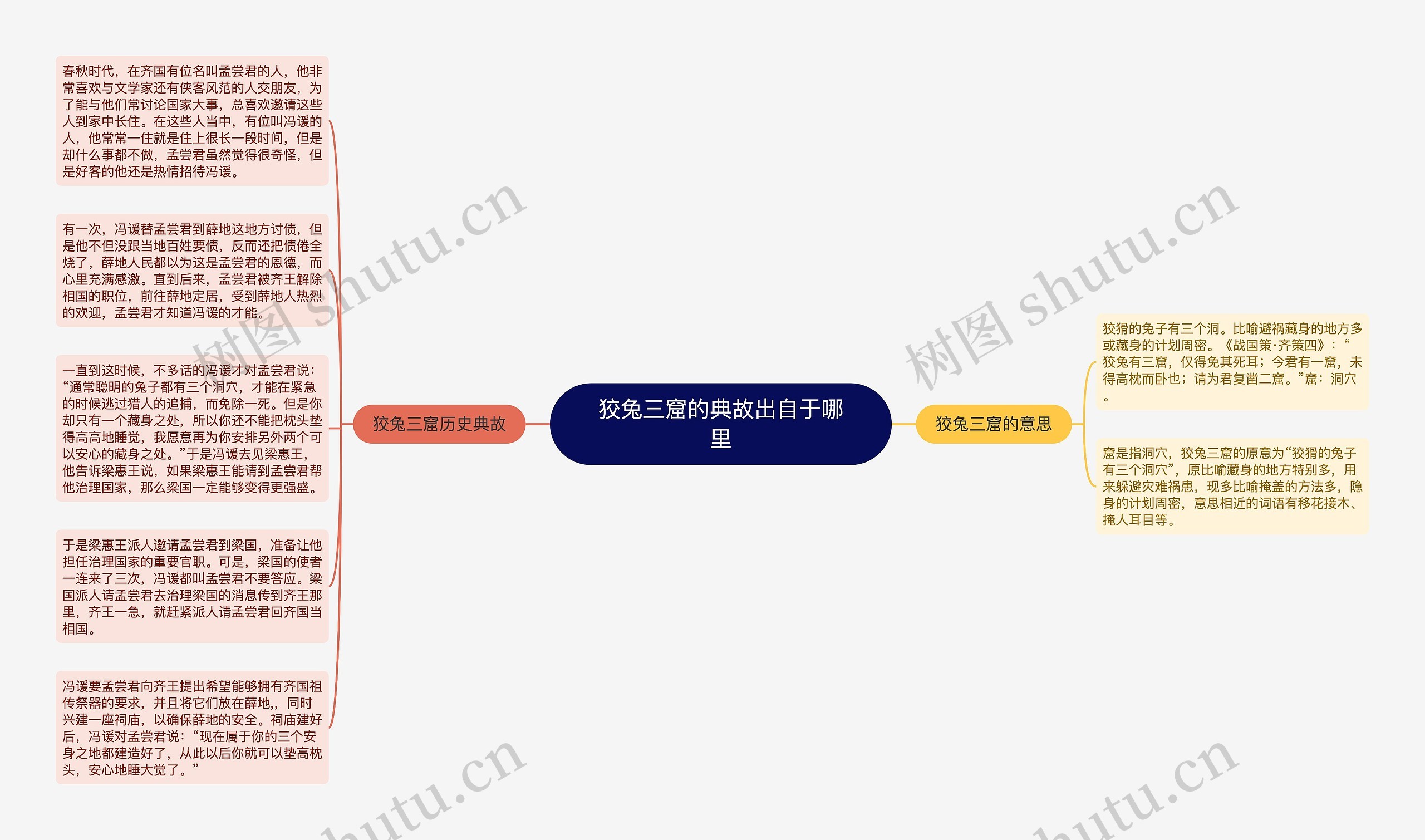 狡兔三窟的典故出自于哪里思维导图