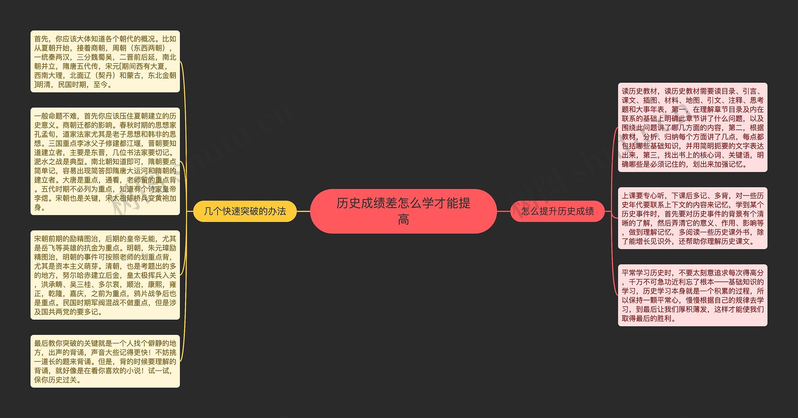 历史成绩差怎么学才能提高