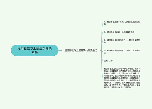 经济基础与上层建筑的关系是