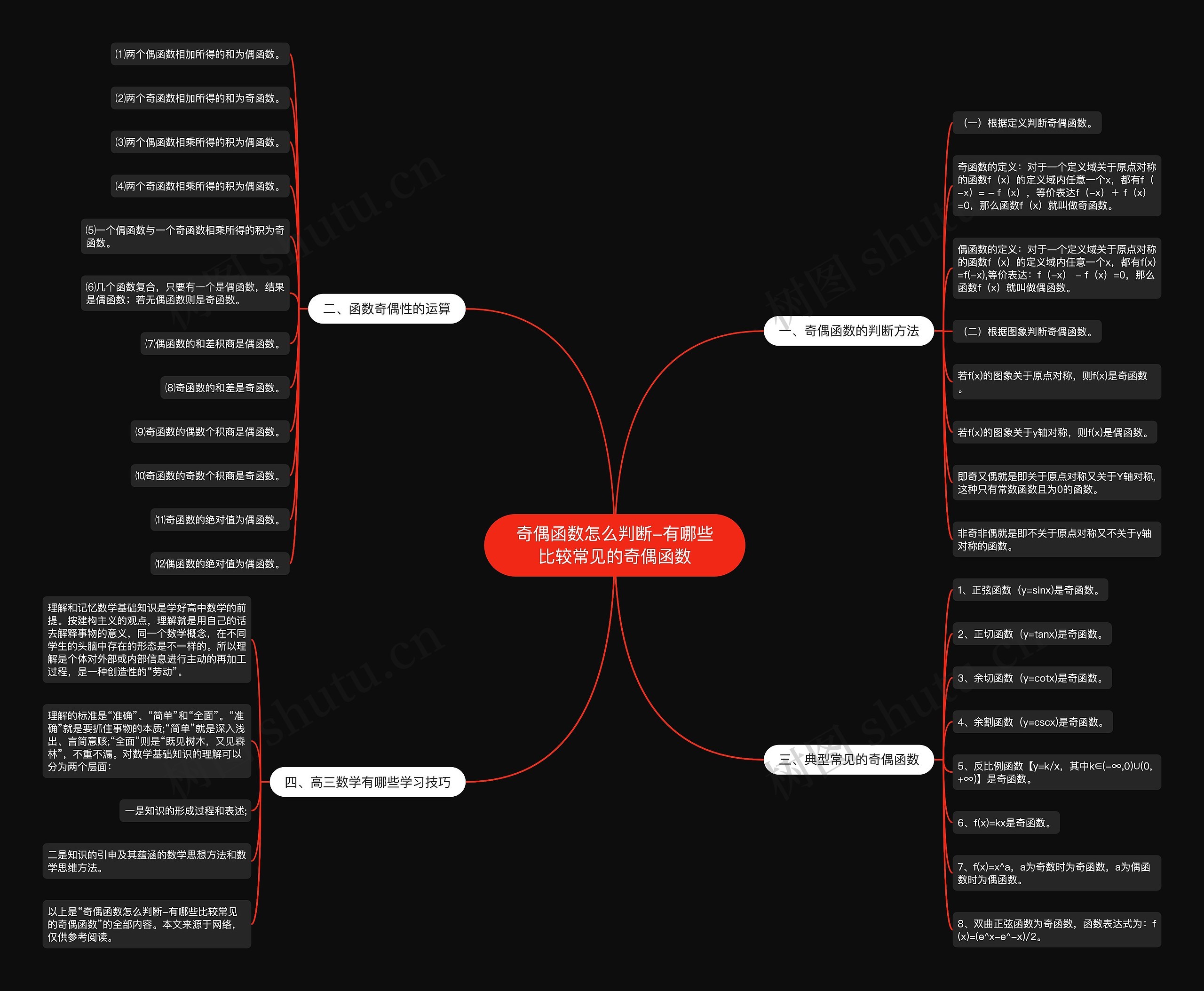 奇偶函数怎么判断-有哪些比较常见的奇偶函数思维导图