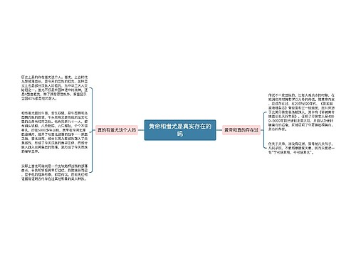 黄帝和蚩尤是真实存在的吗