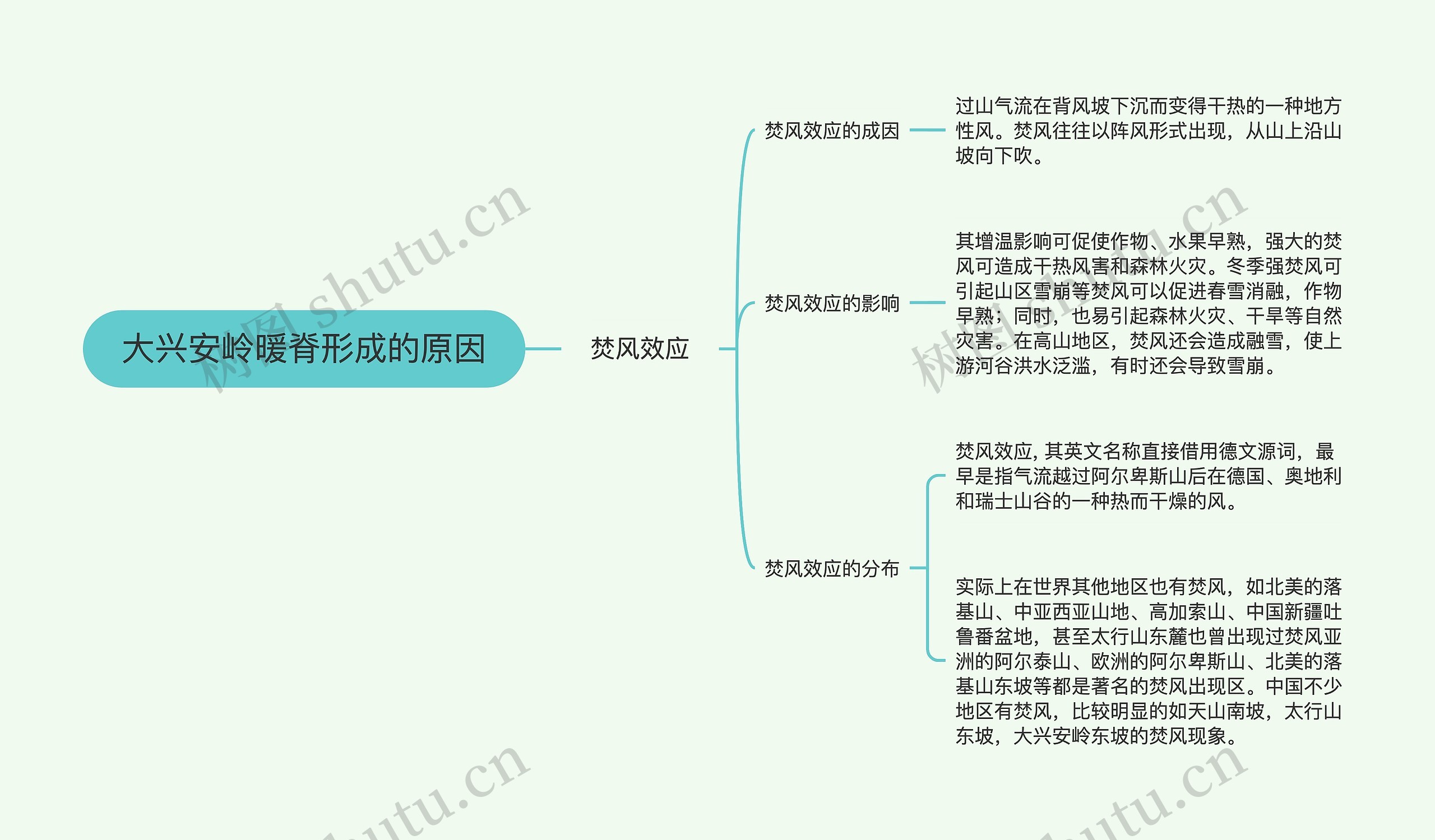 大兴安岭暖脊形成的原因思维导图