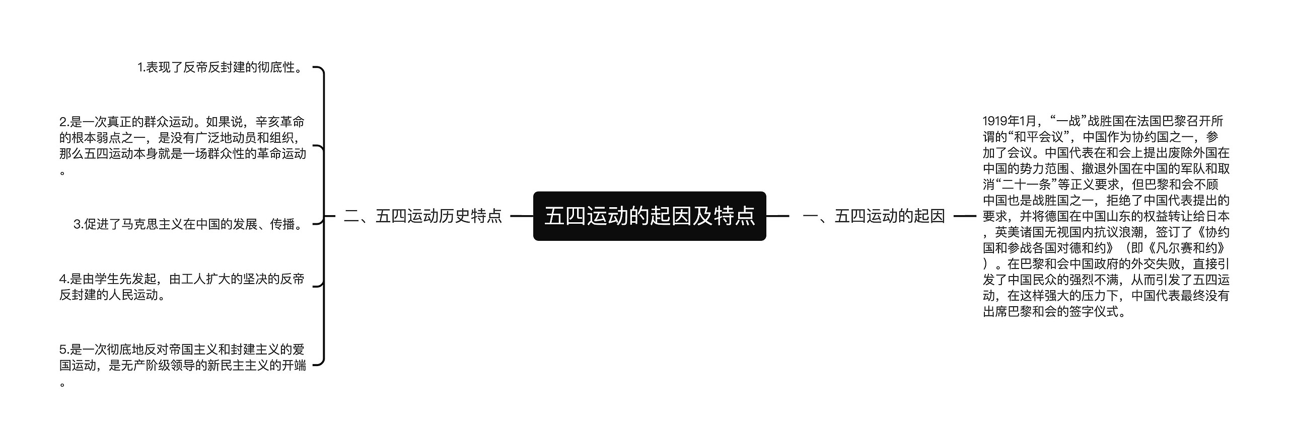 五四运动的起因及特点思维导图高清图 五四运动的起因及特点思维导图
