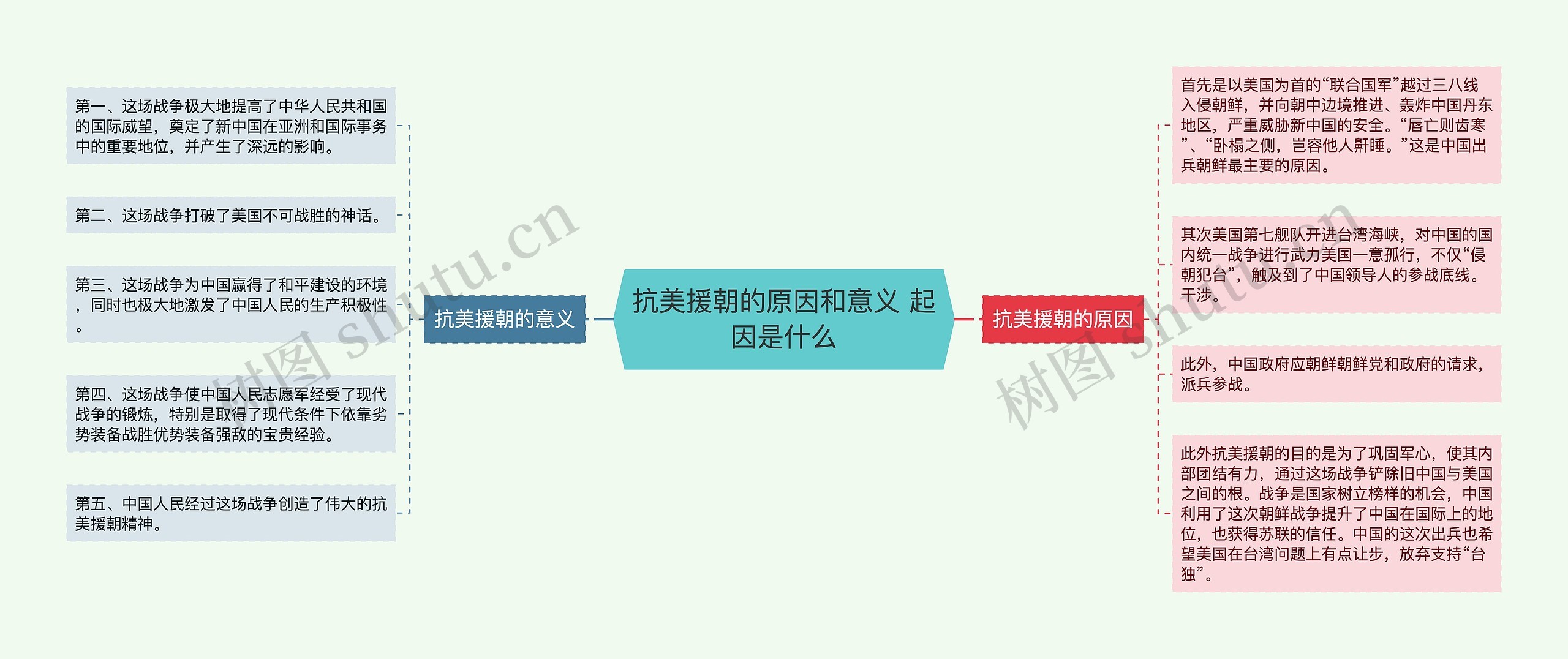 抗美援朝的原因和意义 起因是什么 抗美援朝的原因和意义 起因是什么