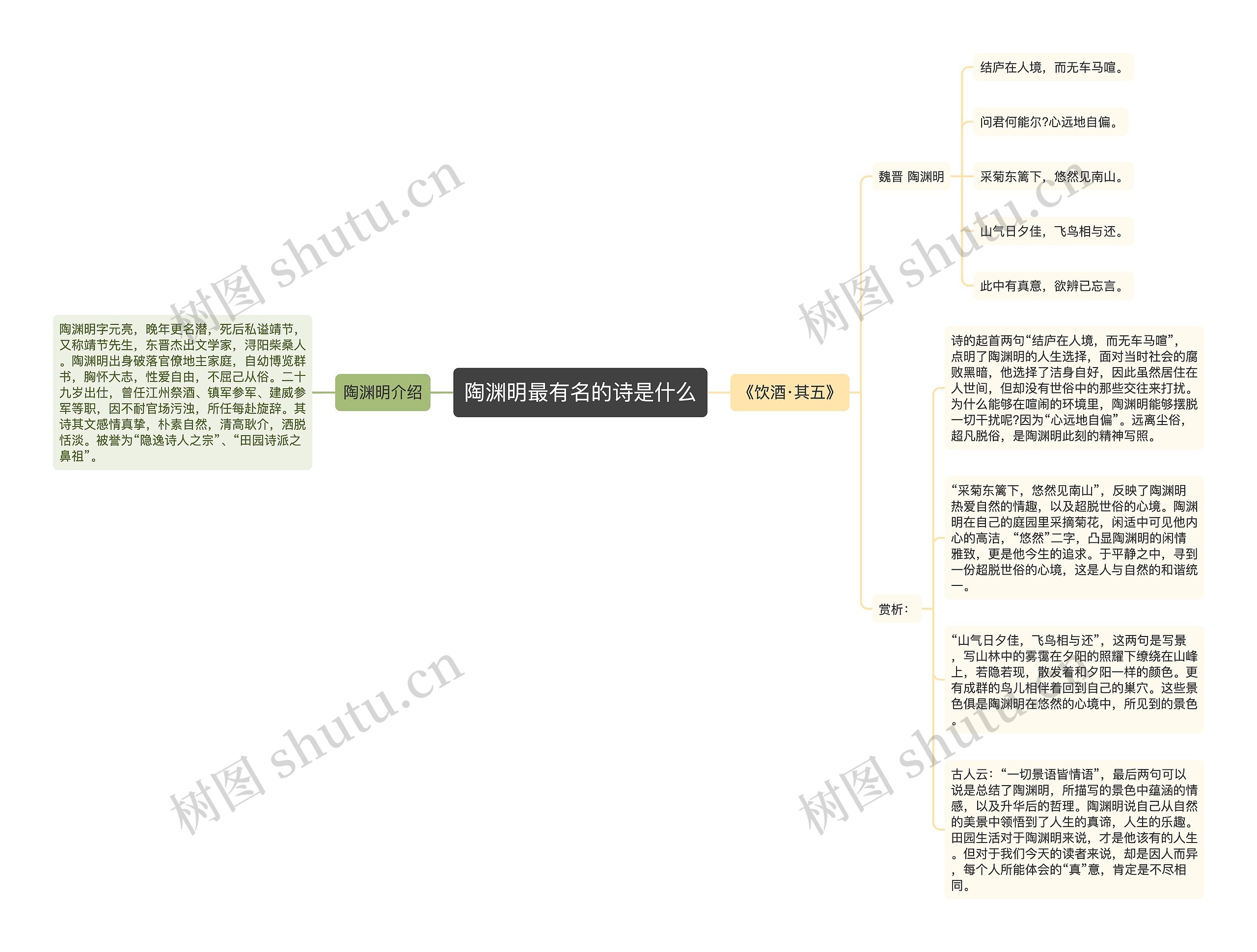 陶渊明最有名的诗是什么