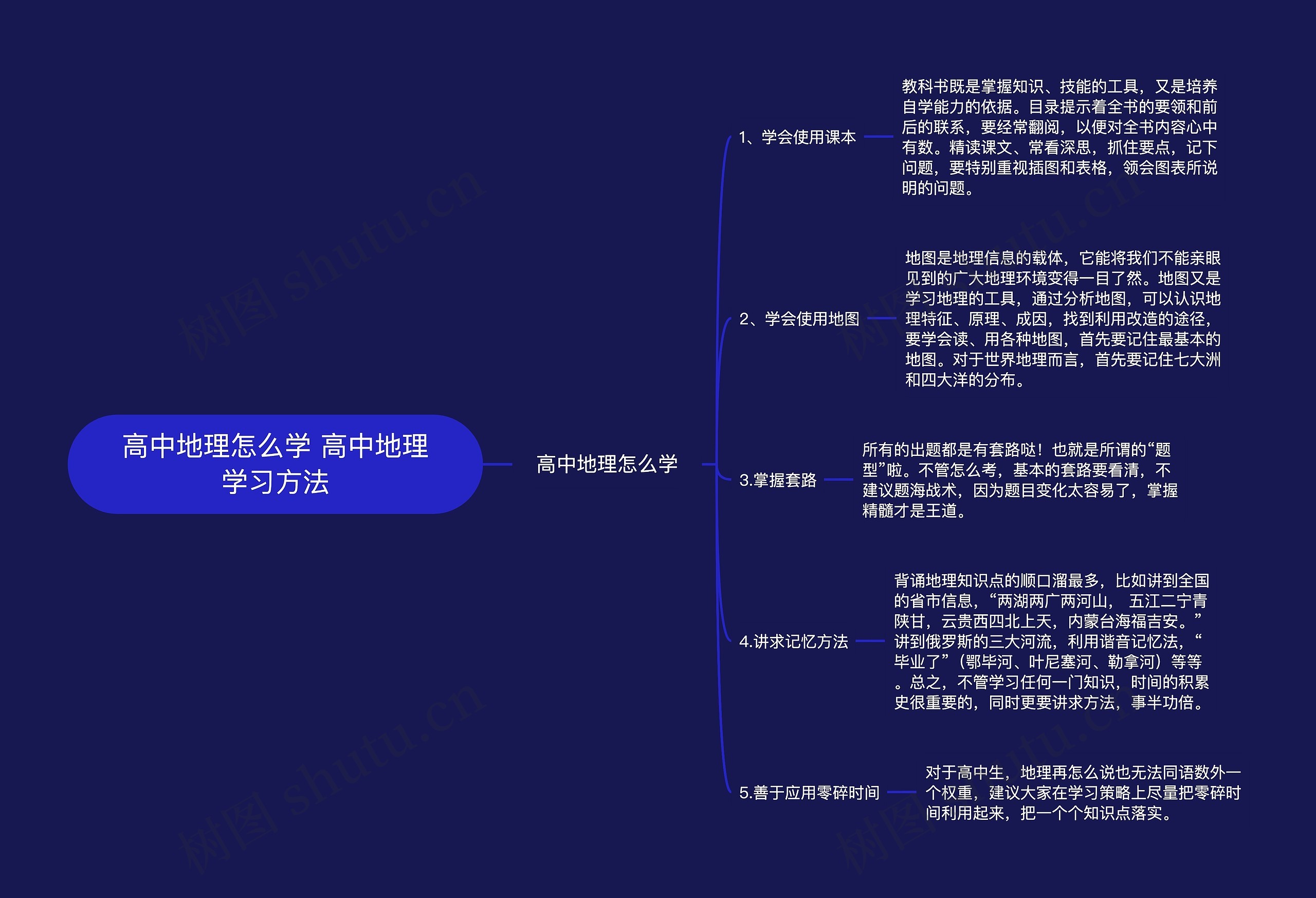 高中地理怎么学 高中地理学习方法