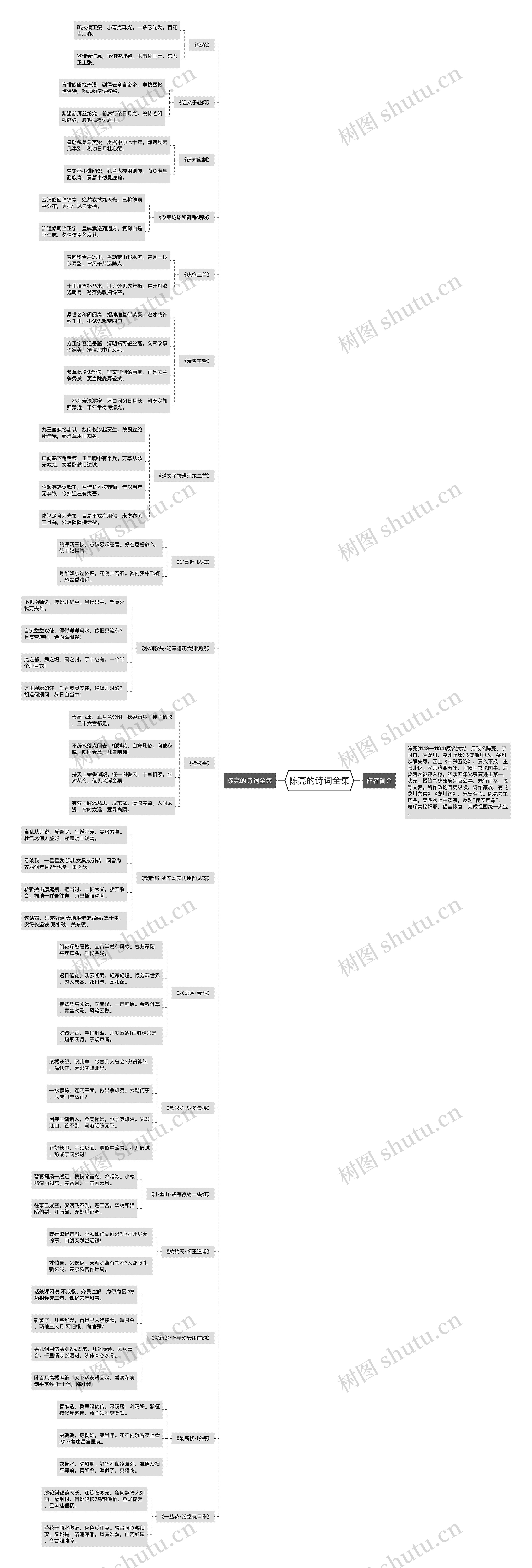 陈亮的诗词全集思维导图