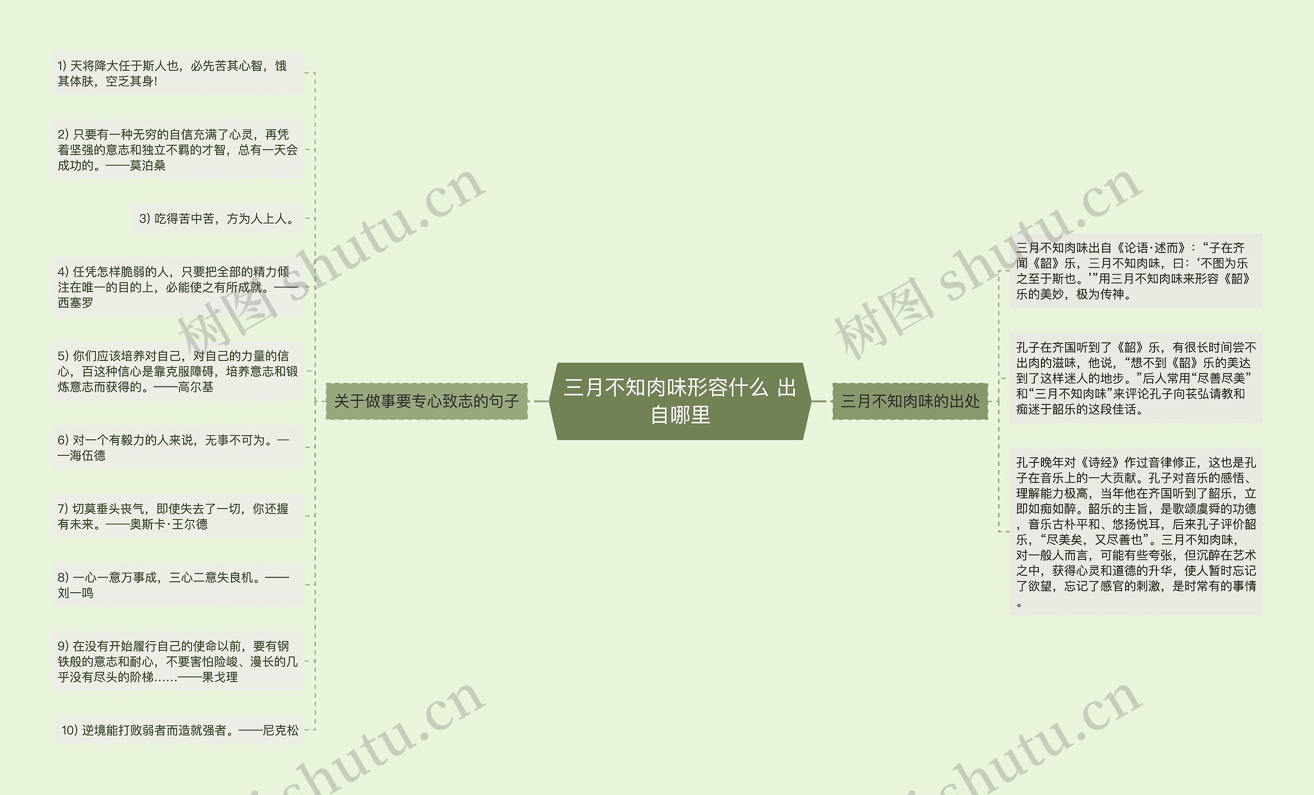 三月不知肉味形容什么 出自哪里思维导图