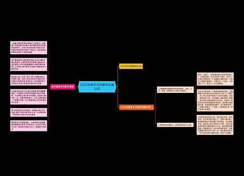 2022年高中文科数学必备公式