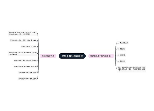 地球上最小的大陆是