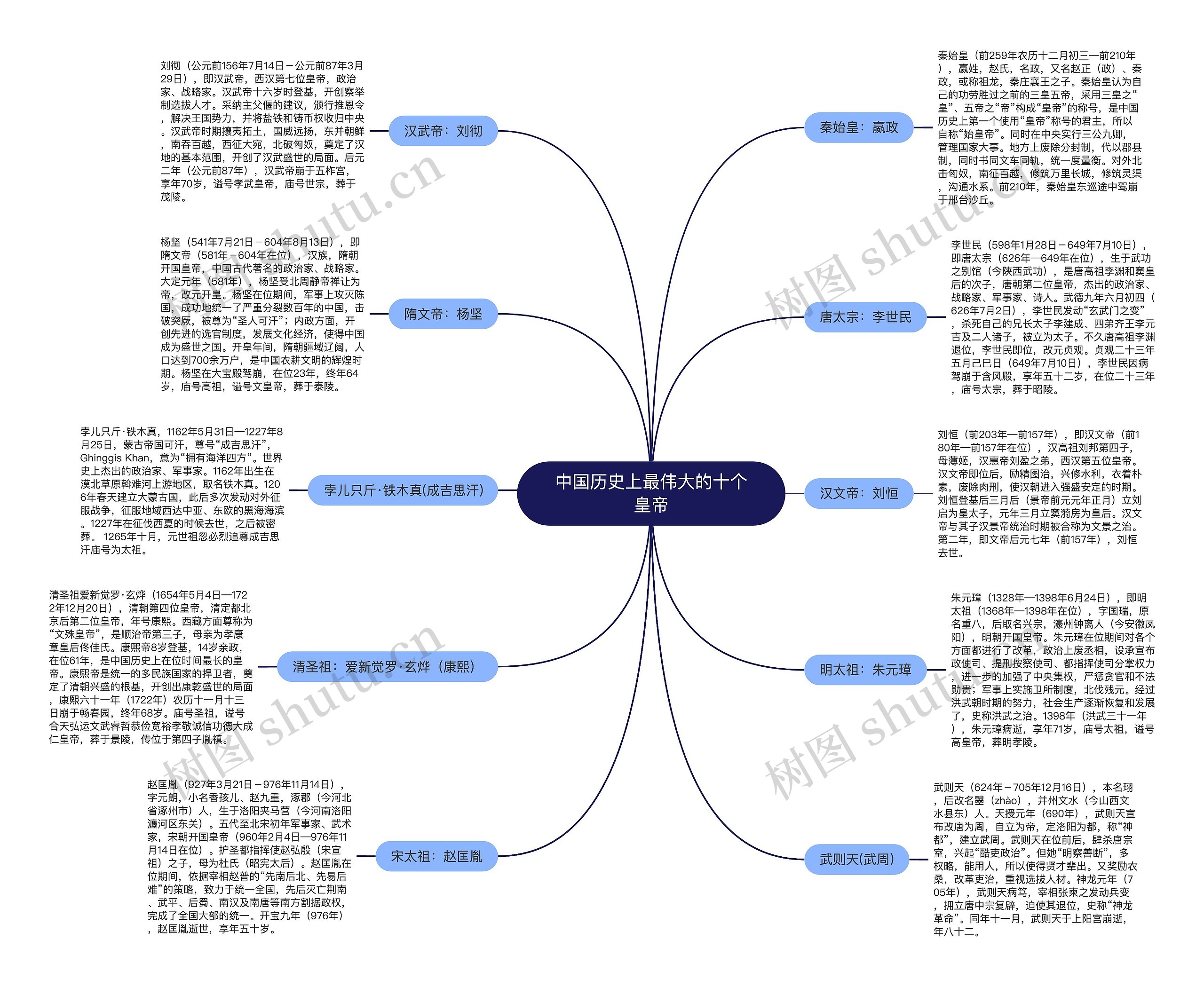 中国历史上最伟大的十个皇帝 中国历史上最伟大的十个皇帝