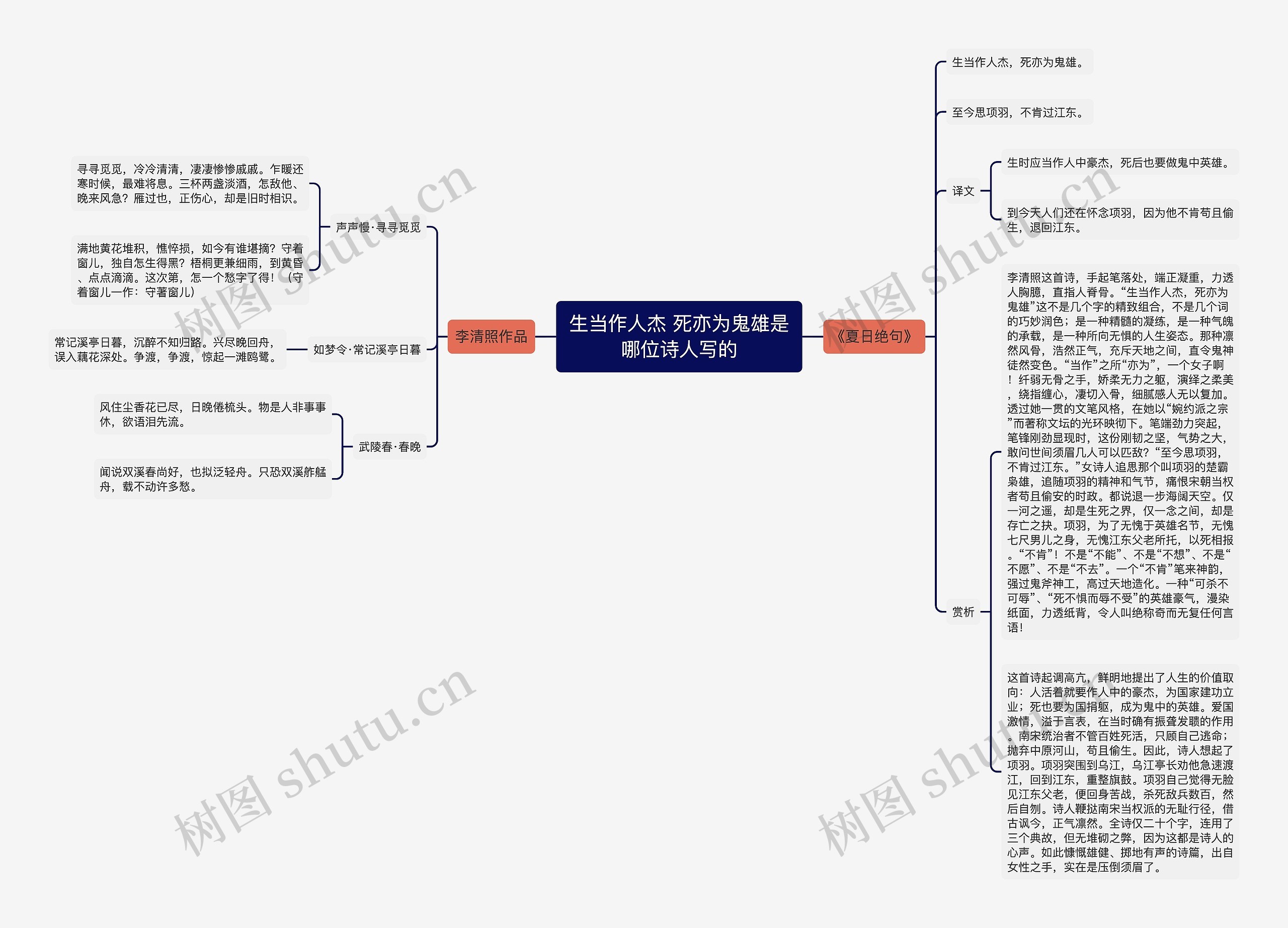 生当作人杰 死亦为鬼雄是哪位诗人写的思维导图