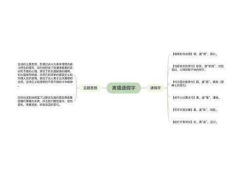 离骚通假字