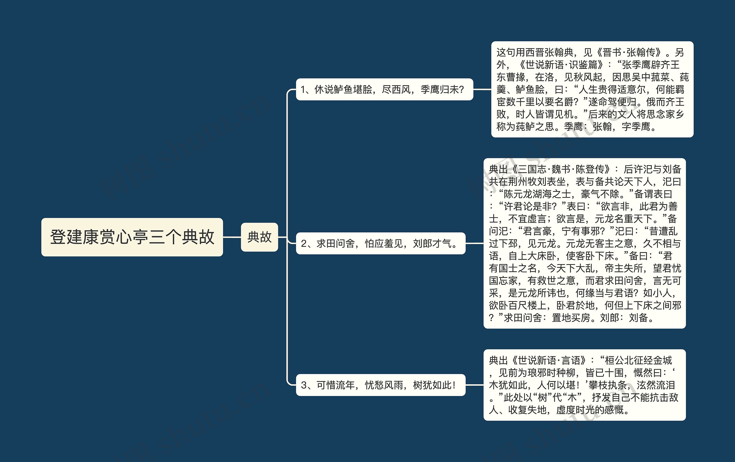 登建康赏心亭三个典故