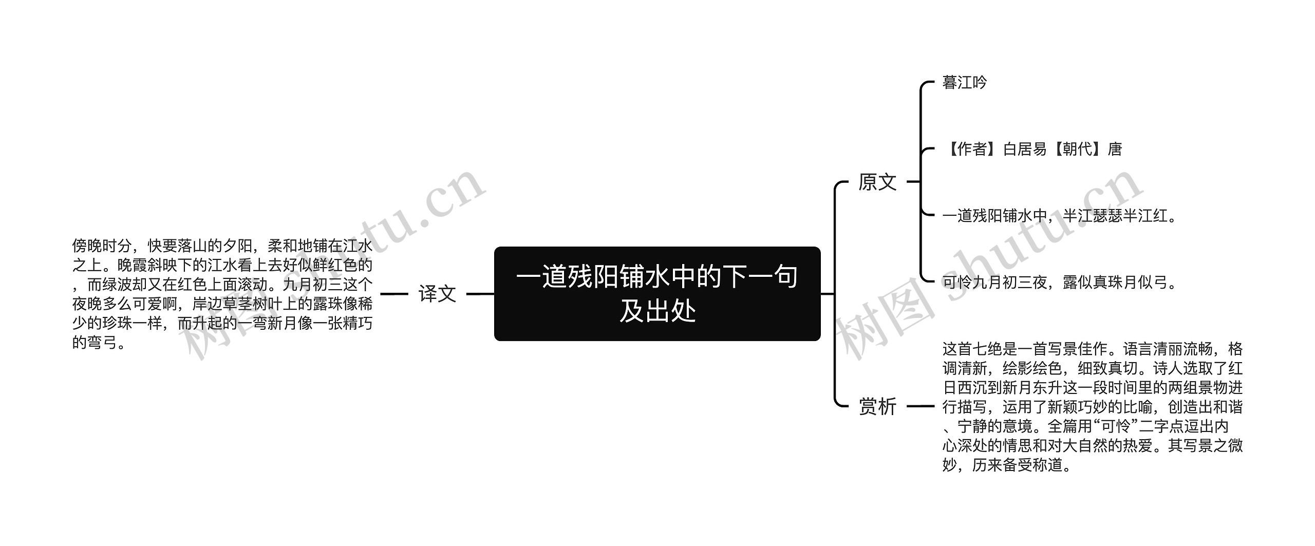 一道残阳铺水中的下一句及出处思维导图