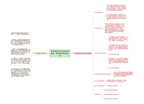 高中政治文化与生活必考重点、学好高中政治的方法