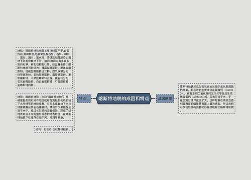 喀斯特地貌的成因和特点