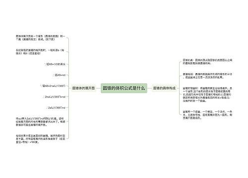 圆锥的体积公式是什么