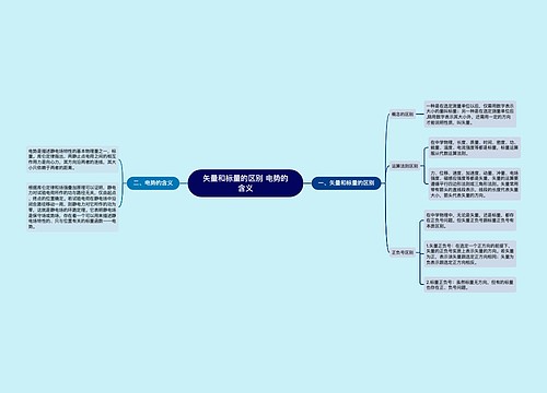 矢量和标量的区别 电势的含义