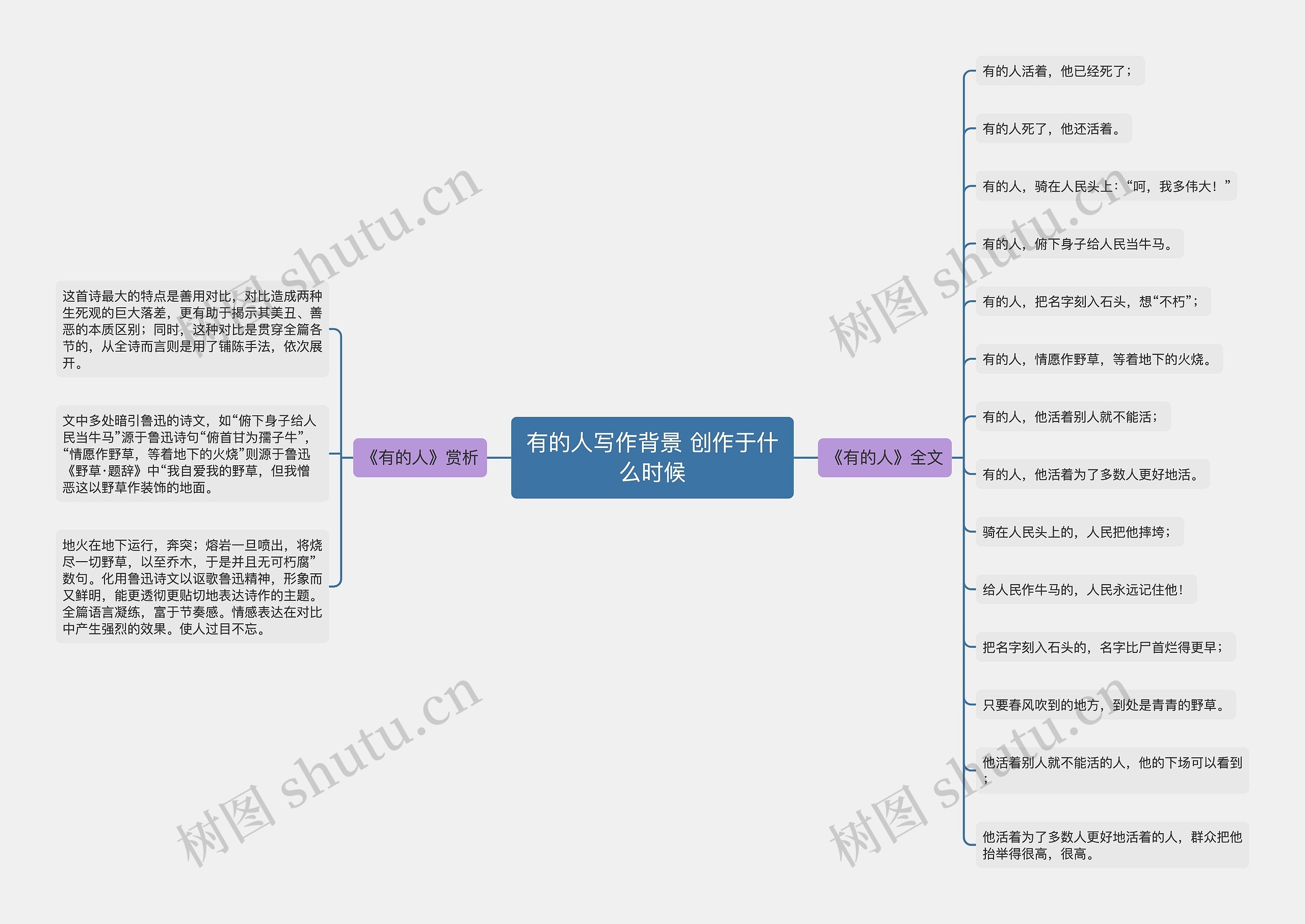 有的人写作背景 创作于什么时候思维导图