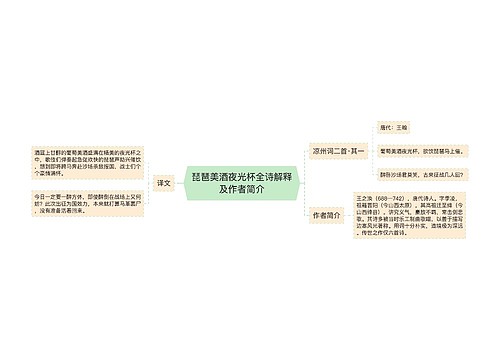 ​琵琶美酒夜光杯全诗解释及作者简介