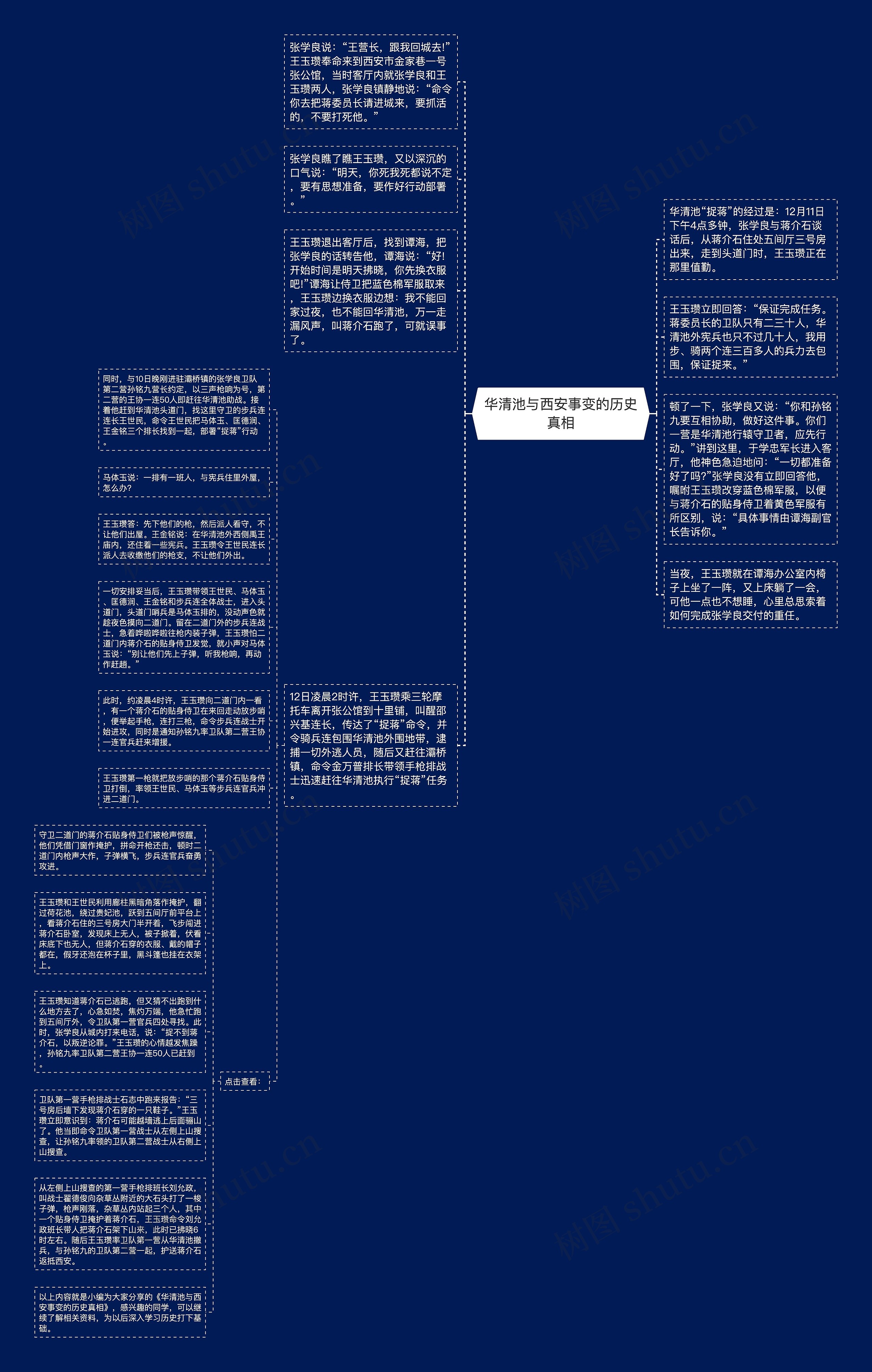 华清池与西安事变的历史真相思维导图