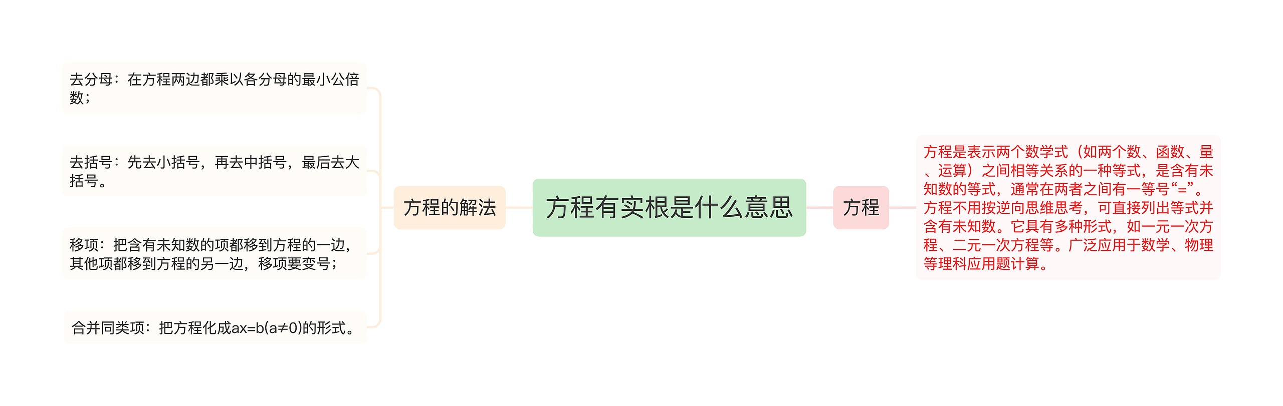 方程有实根是什么意思