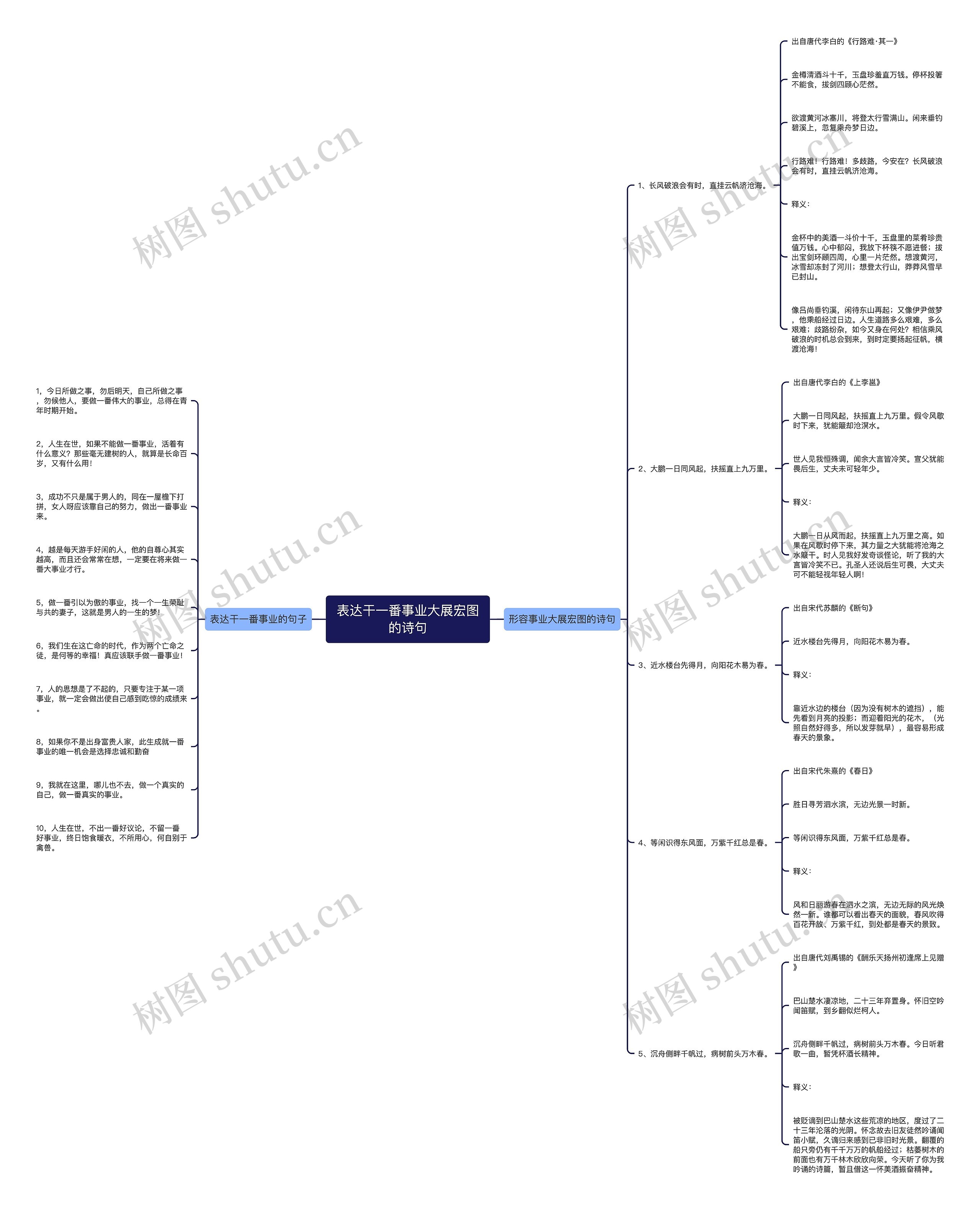 表达干一番事业大展宏图的诗句思维导图