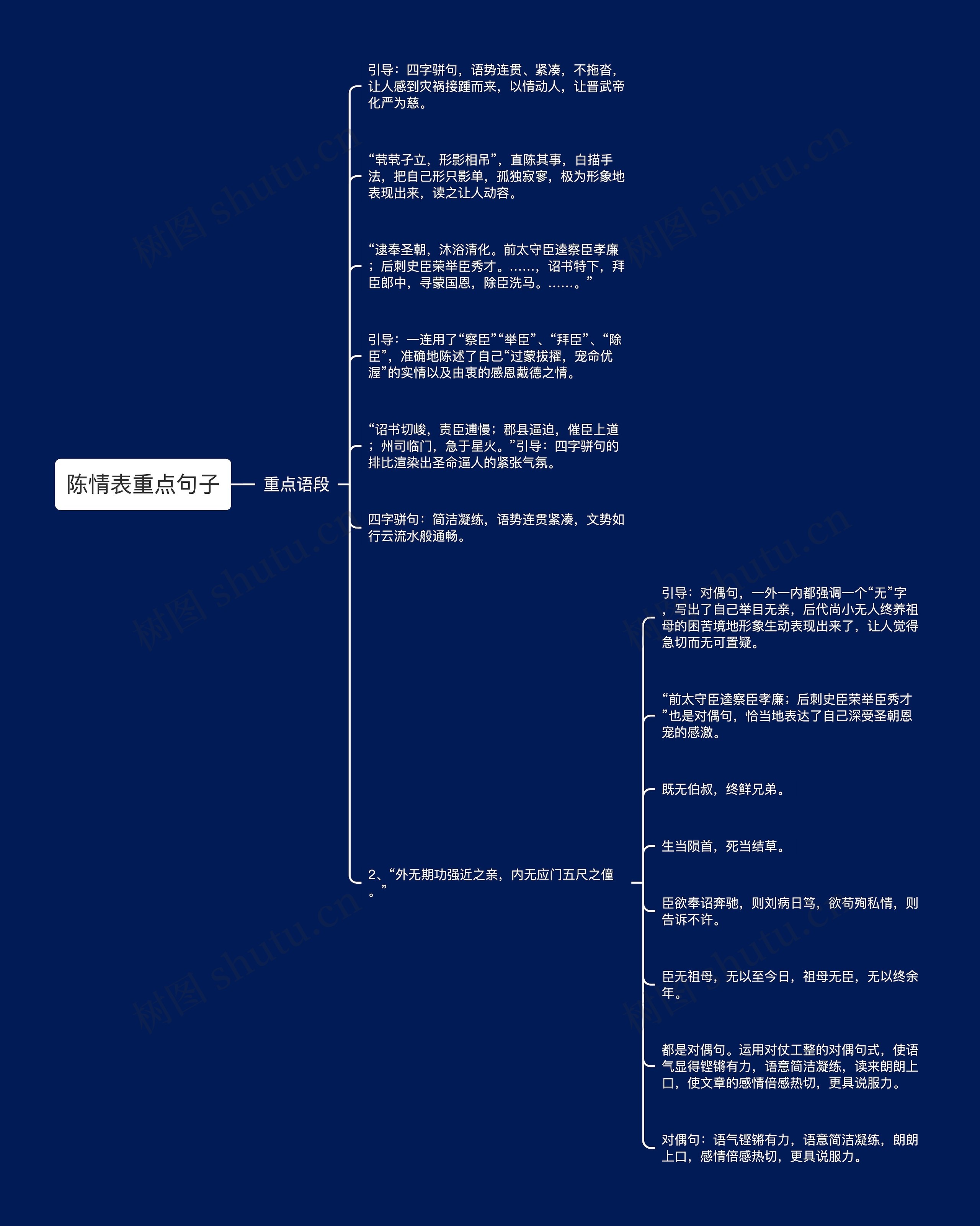 陈情表重点句子思维导图