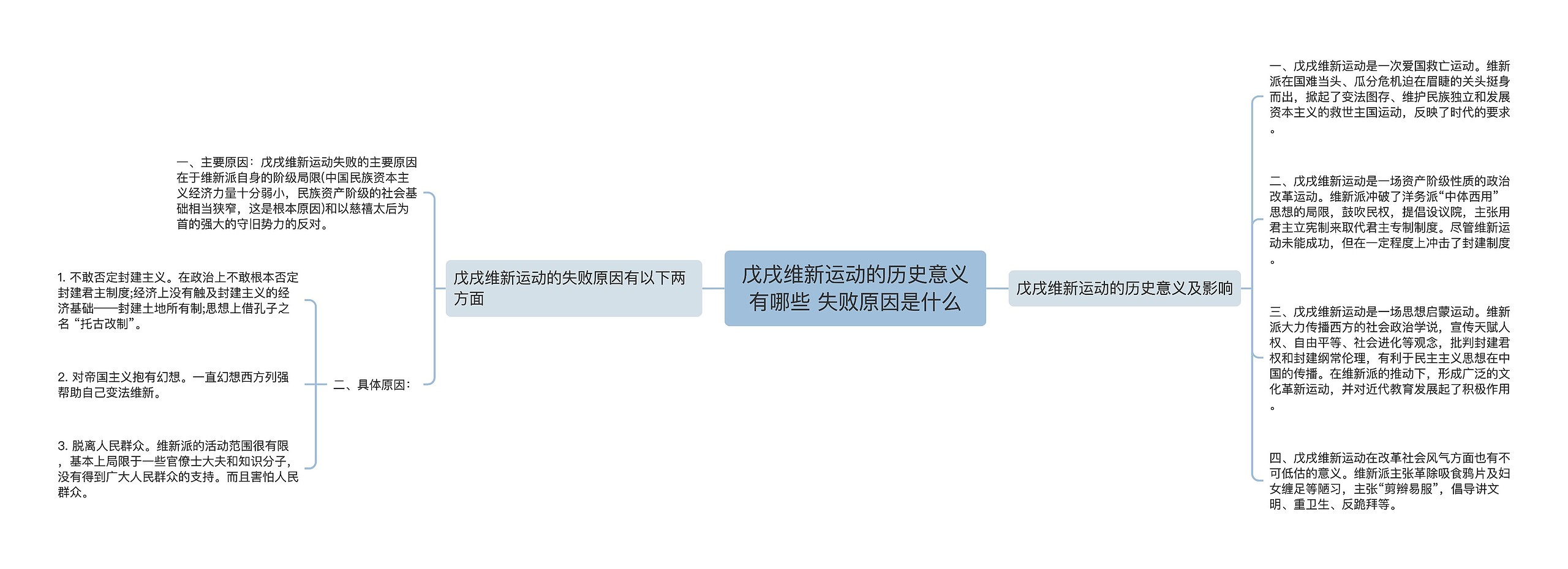 戊戌维新运动的历史意义有哪些 失败原因是什么思维导图高清图 戊戌维新运动的历史意义有哪些 失败原因是什么思维导图