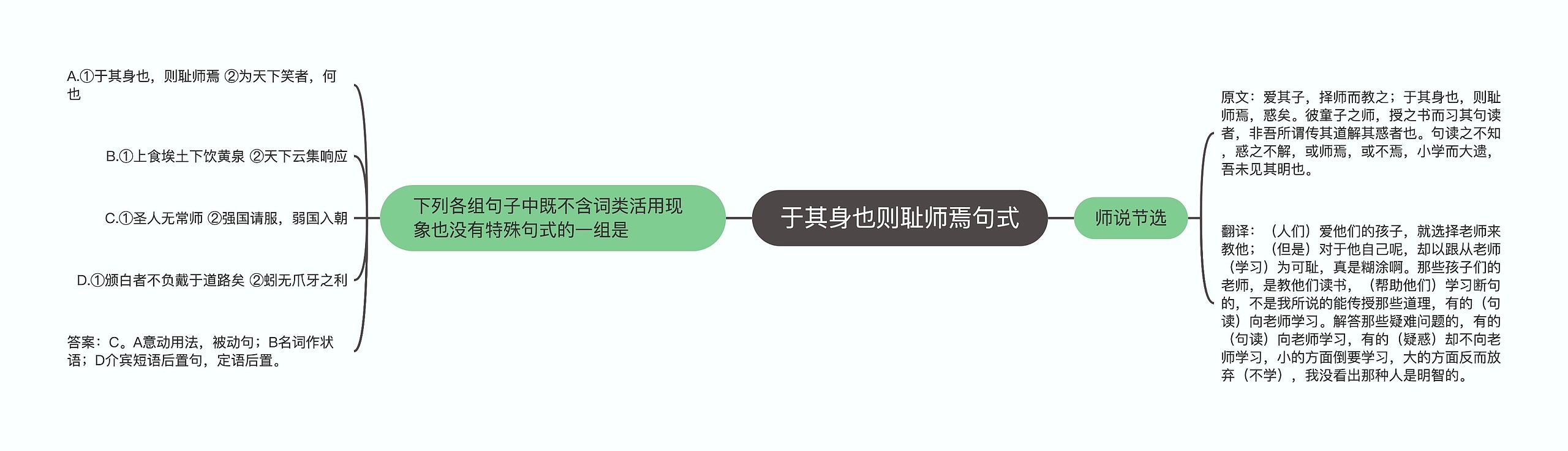 于其身也则耻师焉句式