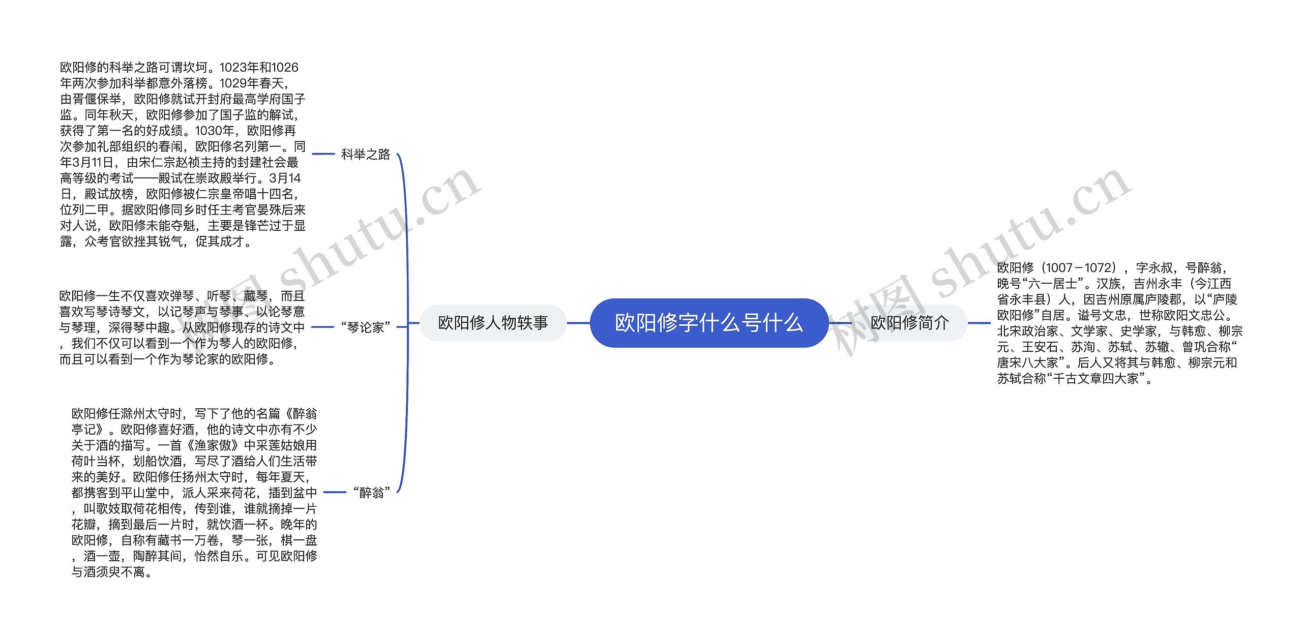 欧阳修字什么号什么思维导图