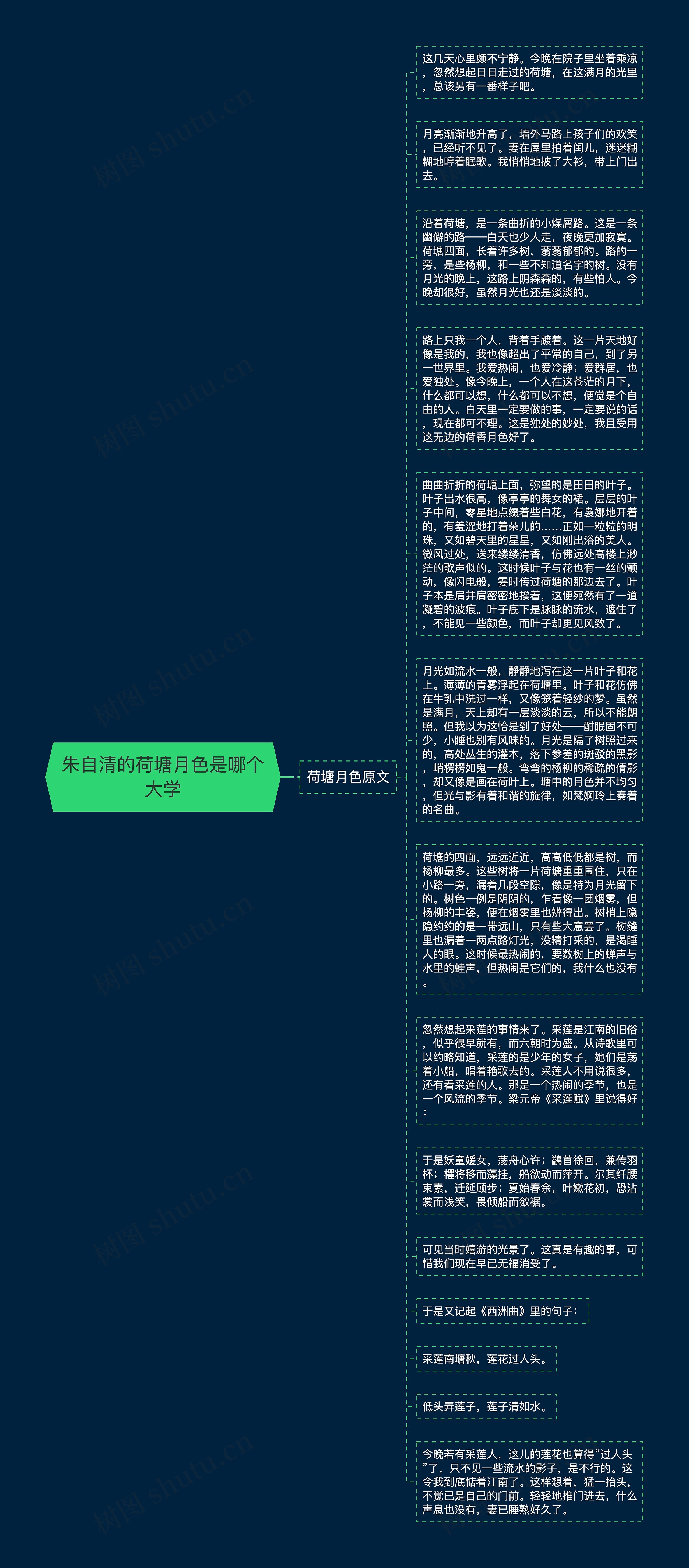 朱自清的荷塘月色是哪个大学