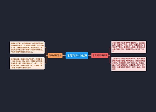 永定河入什么海