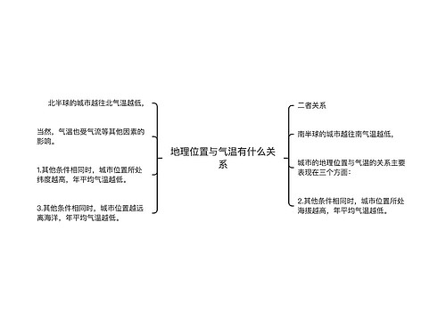 地理位置与气温有什么关系