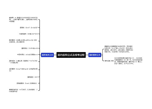 圆的面积公式及推导过程