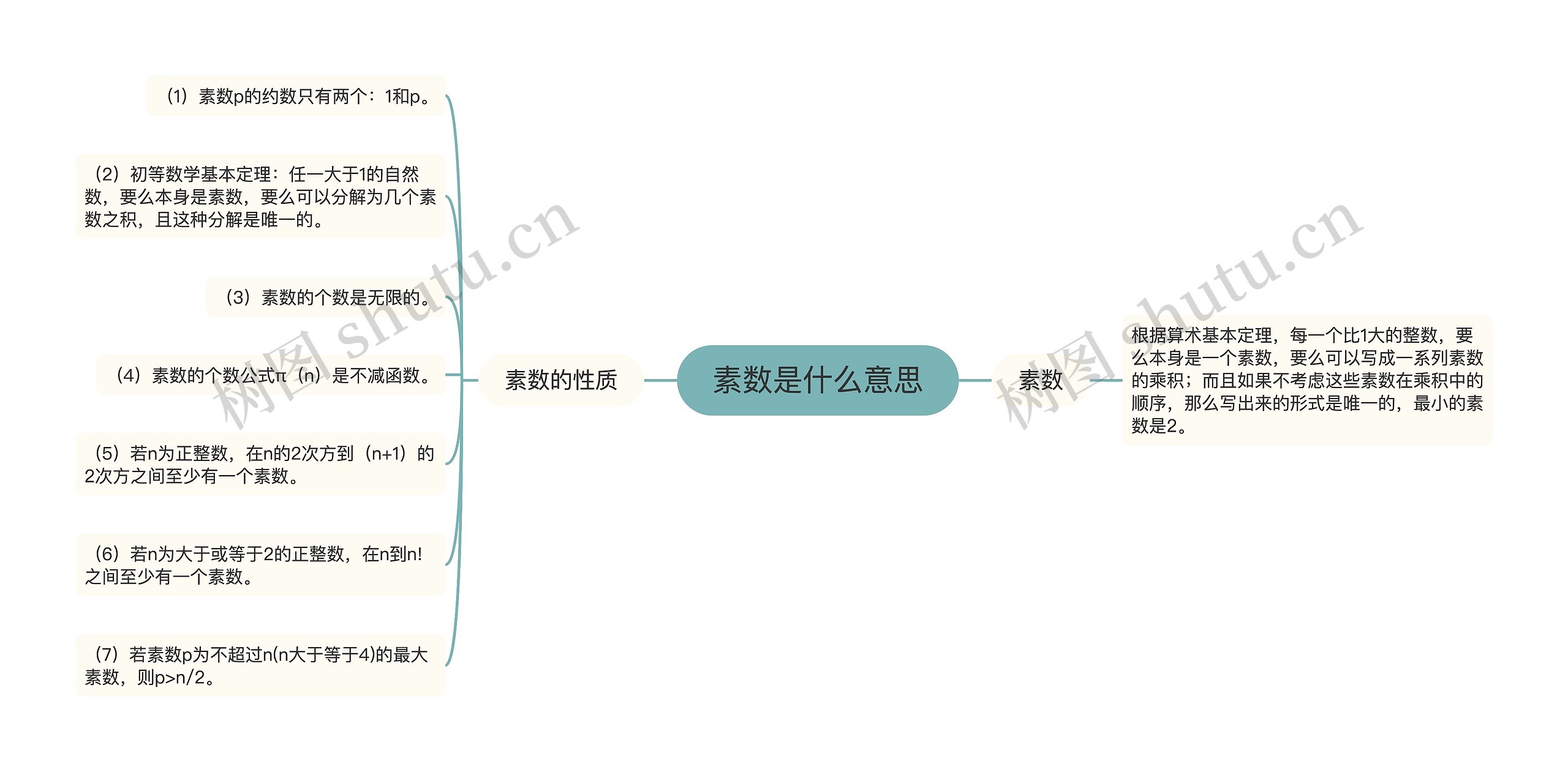 素数是什么意思