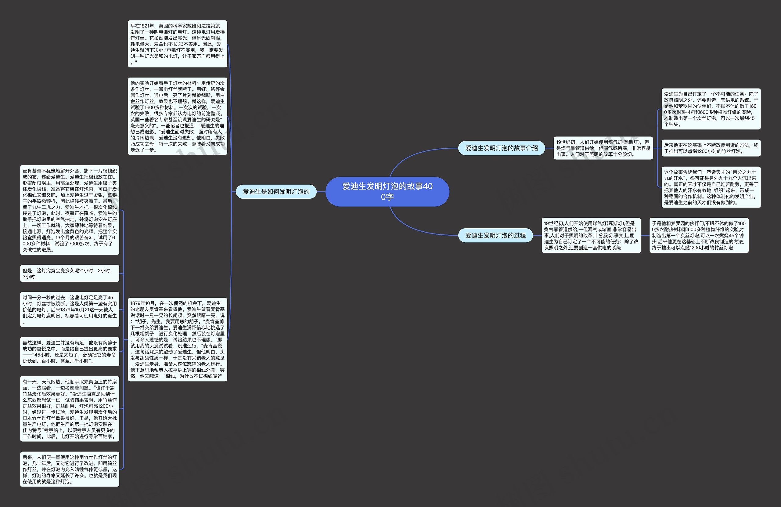 爱迪生发明灯泡的故事400字