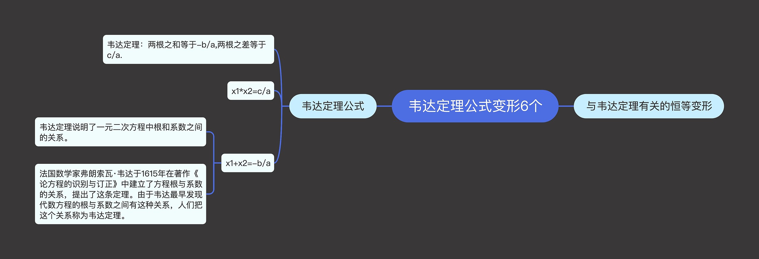 韦达定理公式变形6个