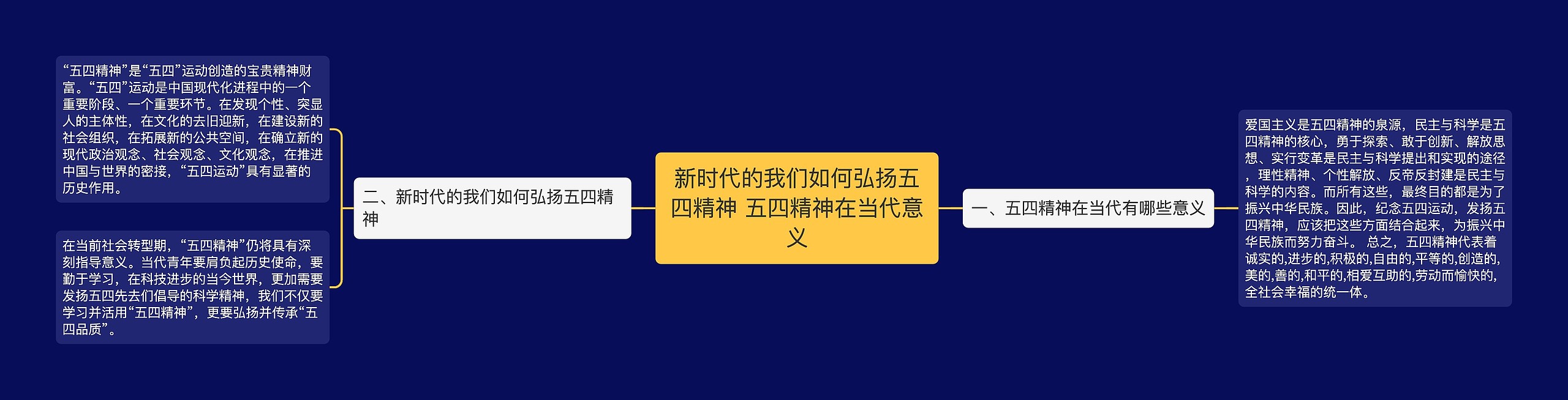 新时代的我们如何弘扬五四精神 五四精神在当代意义思维导图